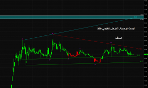 السعودية، اسعار البورصة، اسعار البورصة السعودية، المملكة العربية السعودية