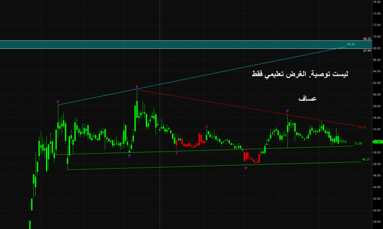 السعودية، اسعار البورصة، اسعار البورصة السعودية، المملكة العربية السعودية