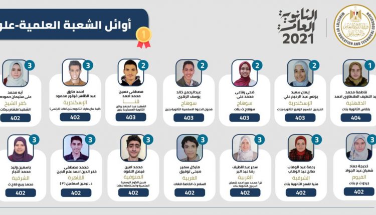 اوائل الثانوية، نتيجة الثانوية العامة2021، نتيجة الثانوية، الاوائل