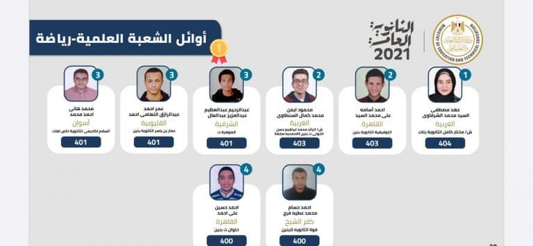 اوائل الثانوية، نتيجة الثانوية العامة2021، نتيجة الثانوية، الاوائل