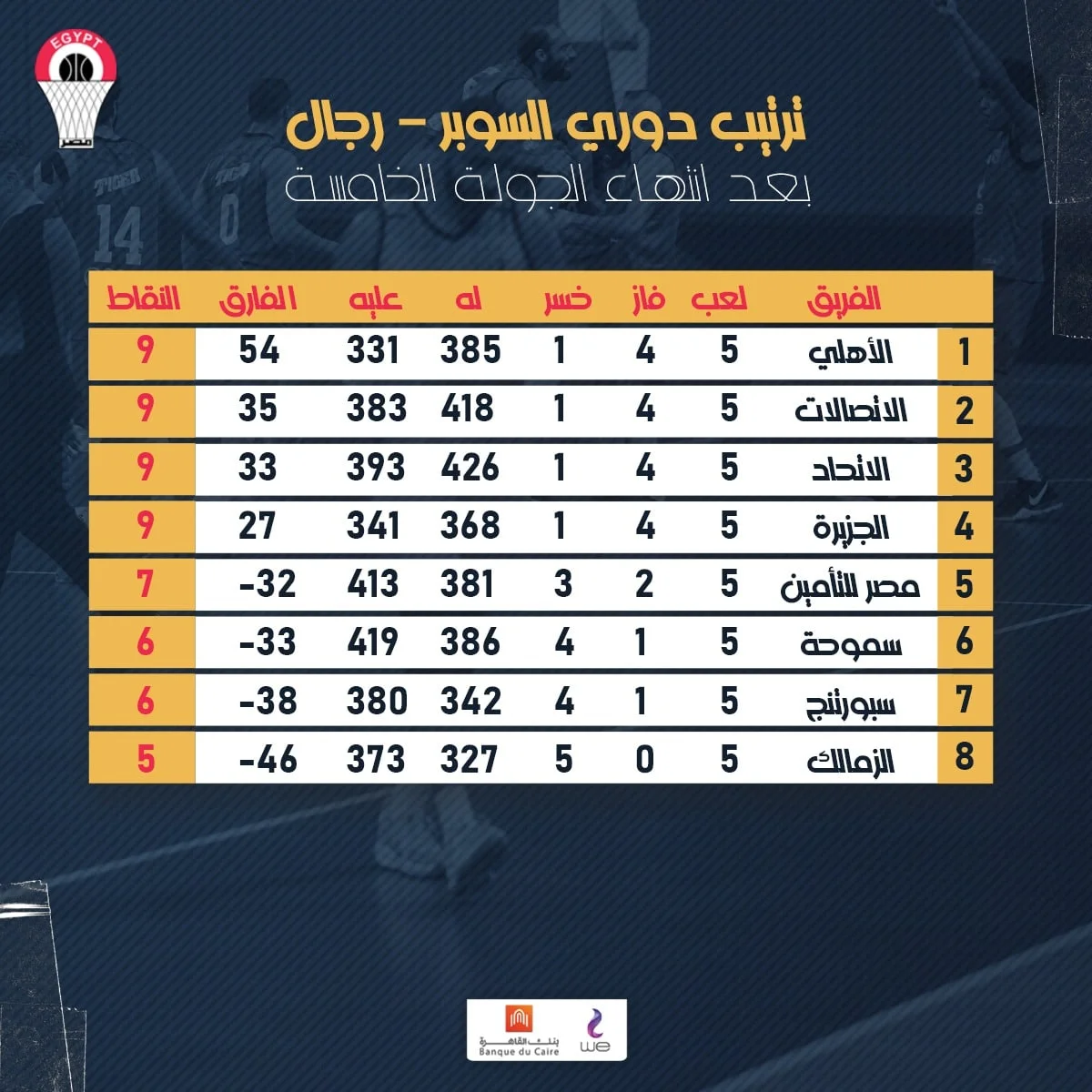 دوري كرة السلة،الزمالك،سبورتنج، الاهلي، سموحة، مصر للتأمين، الاتحاد، الجزيرة