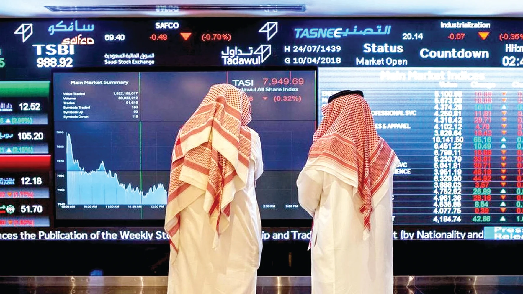 السوق السعودي، السعودية، البورصة السعودية، تداول