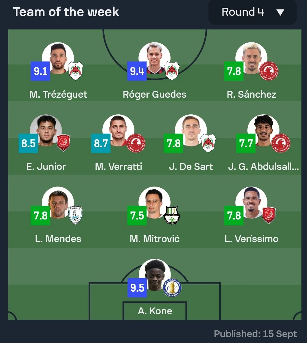 محمود تريزيجيه