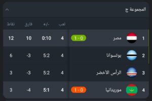 ترتيب المجموعة الثالثة