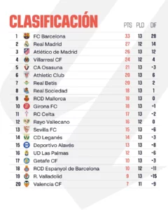 ترتيب الدوري الإسباني