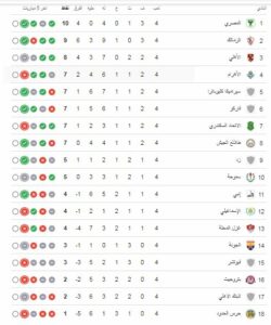 ترتيب الدوري المصري