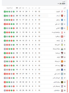 ترتيب الدوري الإنجليزي